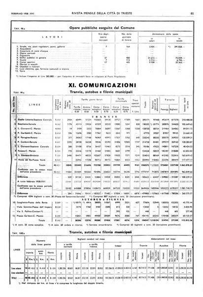 Rivista mensile della città di Trieste