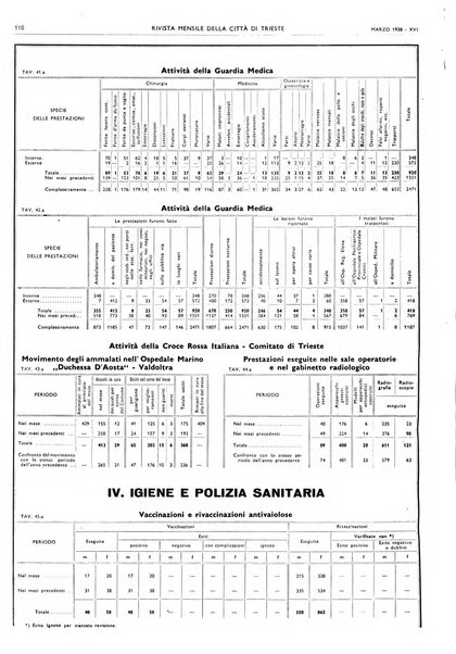 Rivista mensile della città di Trieste