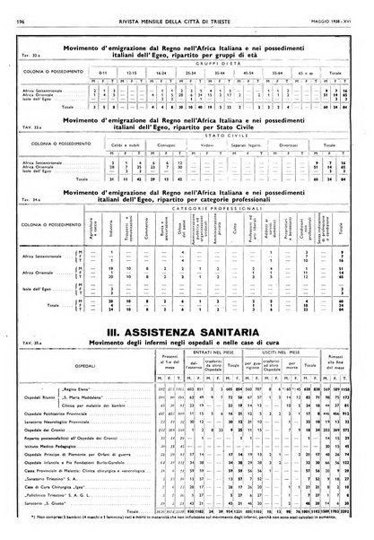 Rivista mensile della città di Trieste