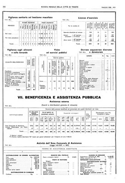 Rivista mensile della città di Trieste