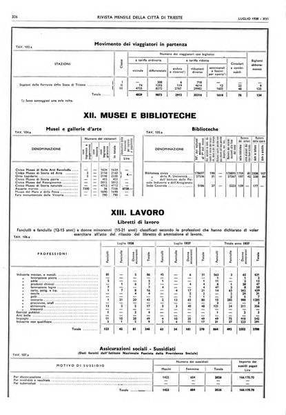 Rivista mensile della città di Trieste