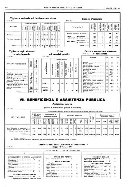 Rivista mensile della città di Trieste