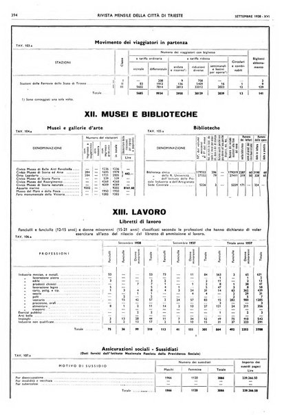 Rivista mensile della città di Trieste