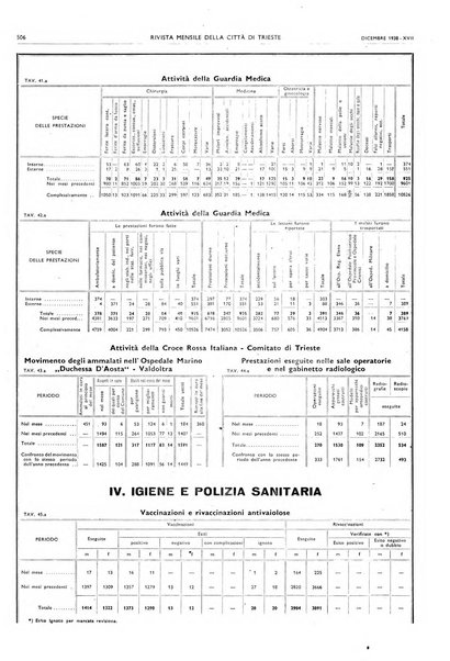 Rivista mensile della città di Trieste