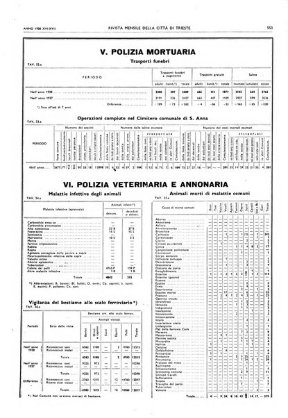 Rivista mensile della città di Trieste