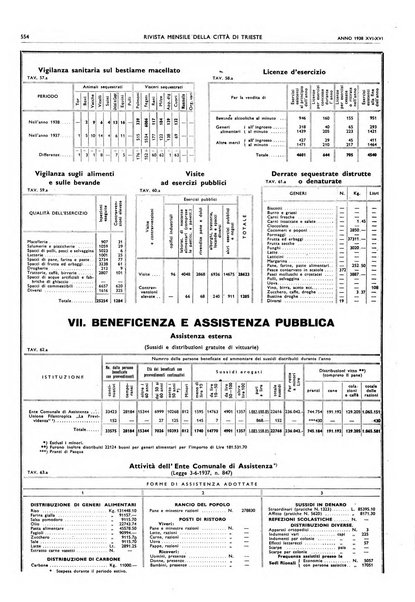 Rivista mensile della città di Trieste