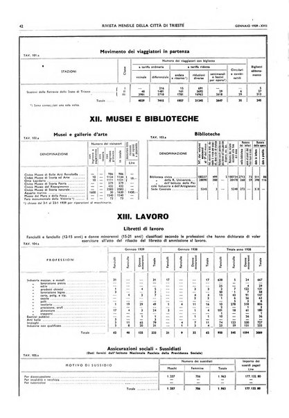 Rivista mensile della città di Trieste