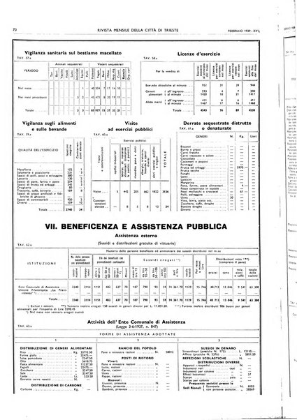 Rivista mensile della città di Trieste