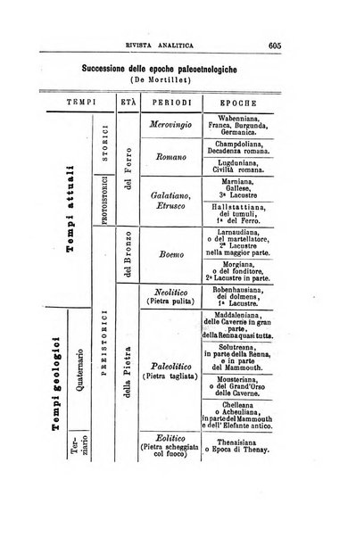 Rivista di filosofia scientifica