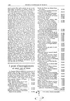 giornale/TO00194402/1928/unico/00000114