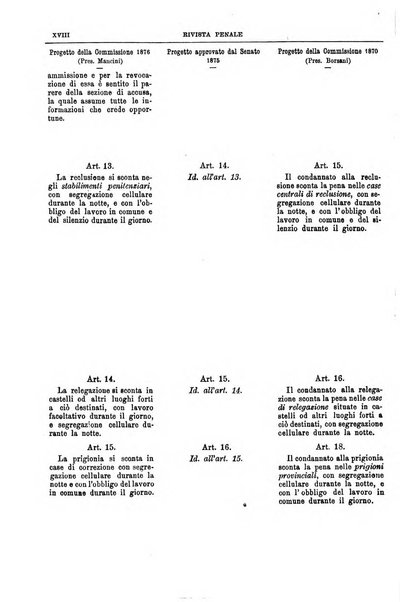 Rivista penale di dottrina, legislazione e giurisprudenza