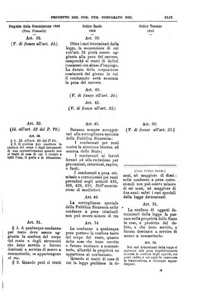 Rivista penale di dottrina, legislazione e giurisprudenza