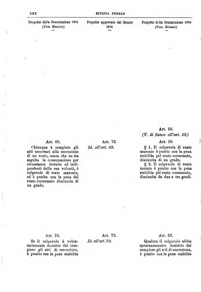 Rivista penale di dottrina, legislazione e giurisprudenza