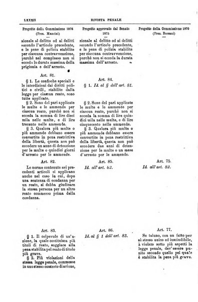 Rivista penale di dottrina, legislazione e giurisprudenza