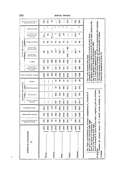 Rivista penale di dottrina, legislazione e giurisprudenza