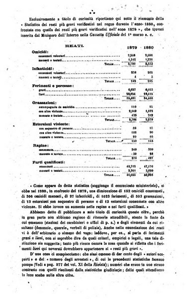 Rivista penale di dottrina, legislazione e giurisprudenza