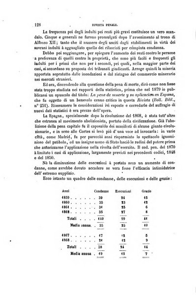 Rivista penale di dottrina, legislazione e giurisprudenza