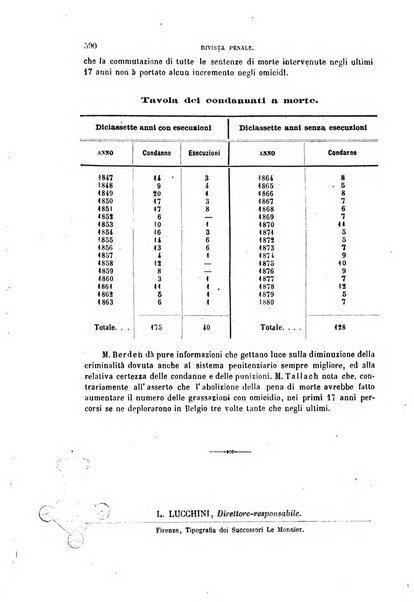 Rivista penale di dottrina, legislazione e giurisprudenza