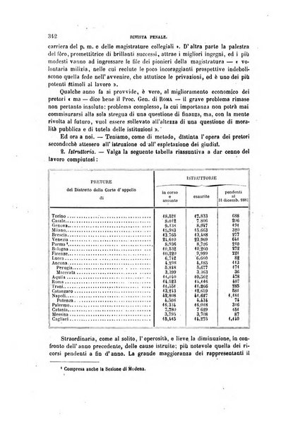 Rivista penale di dottrina, legislazione e giurisprudenza