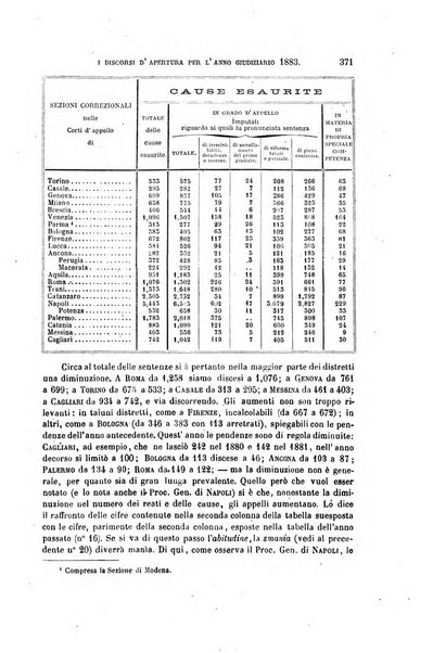 Rivista penale di dottrina, legislazione e giurisprudenza