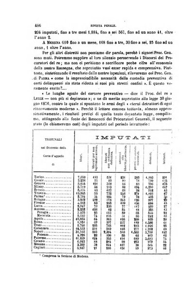 Rivista penale di dottrina, legislazione e giurisprudenza