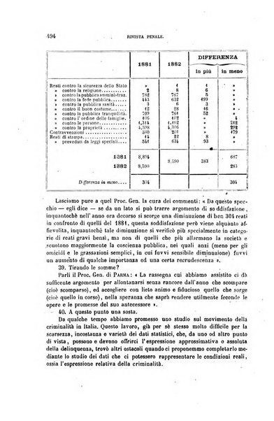 Rivista penale di dottrina, legislazione e giurisprudenza