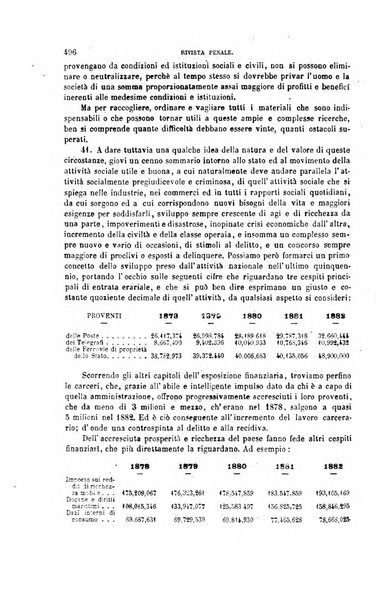 Rivista penale di dottrina, legislazione e giurisprudenza