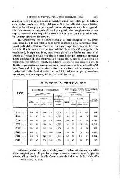 Rivista penale di dottrina, legislazione e giurisprudenza