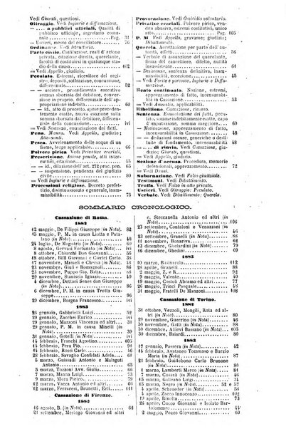 Rivista penale di dottrina, legislazione e giurisprudenza