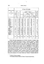 giornale/TO00194414/1884/V.20/00000286