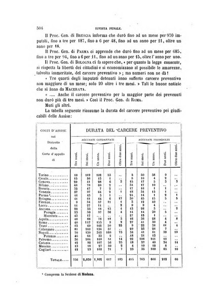 Rivista penale di dottrina, legislazione e giurisprudenza