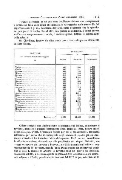 Rivista penale di dottrina, legislazione e giurisprudenza