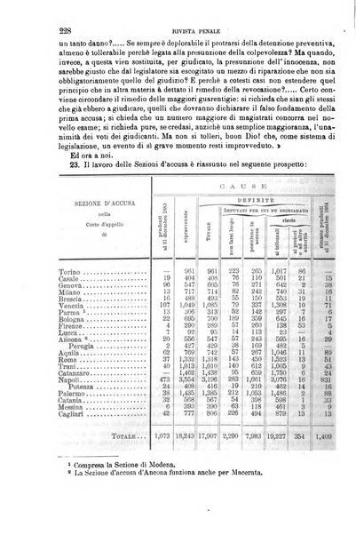 Rivista penale di dottrina, legislazione e giurisprudenza