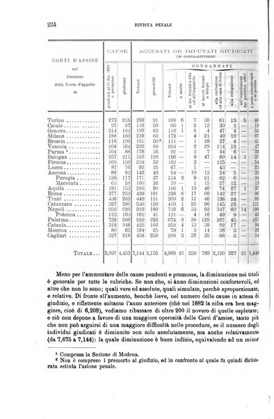 Rivista penale di dottrina, legislazione e giurisprudenza