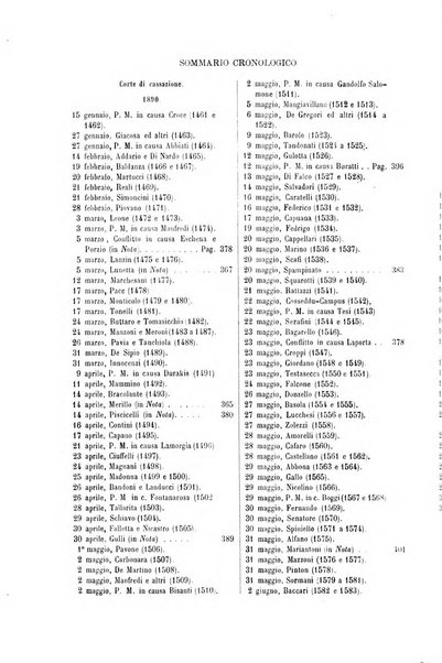 Rivista penale di dottrina, legislazione e giurisprudenza