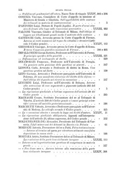 Rivista penale di dottrina, legislazione e giurisprudenza