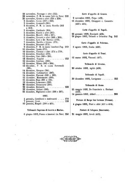 Rivista penale di dottrina, legislazione e giurisprudenza