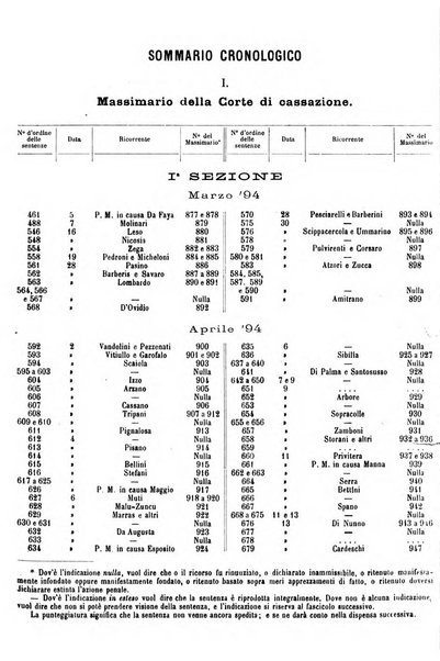 Rivista penale di dottrina, legislazione e giurisprudenza