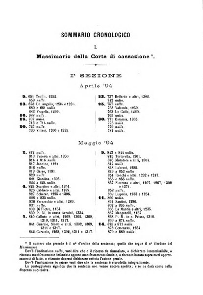 Rivista penale di dottrina, legislazione e giurisprudenza