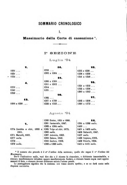 Rivista penale di dottrina, legislazione e giurisprudenza