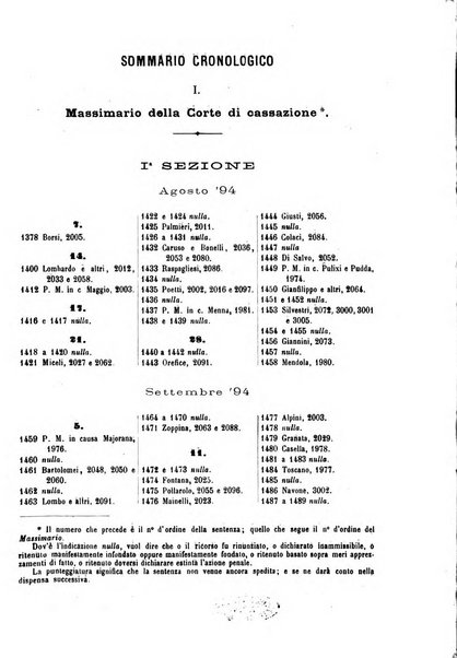 Rivista penale di dottrina, legislazione e giurisprudenza