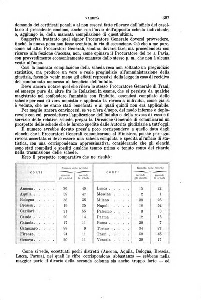 Rivista penale di dottrina, legislazione e giurisprudenza