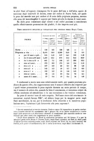 Rivista penale di dottrina, legislazione e giurisprudenza