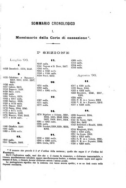 Rivista penale di dottrina, legislazione e giurisprudenza