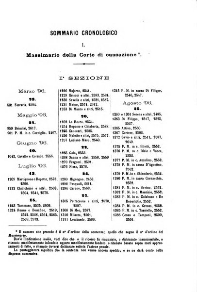 Rivista penale di dottrina, legislazione e giurisprudenza