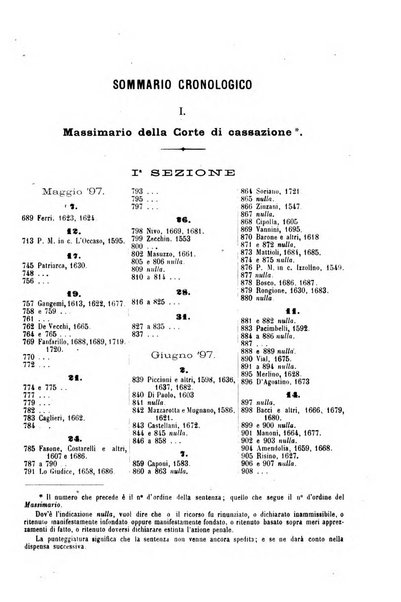 Rivista penale di dottrina, legislazione e giurisprudenza