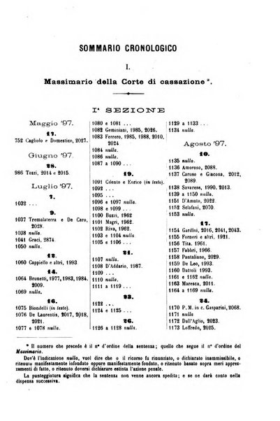 Rivista penale di dottrina, legislazione e giurisprudenza