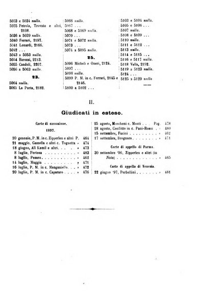 Rivista penale di dottrina, legislazione e giurisprudenza