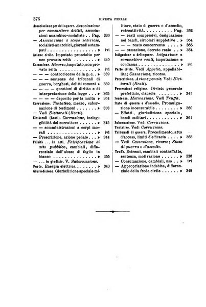 Rivista penale di dottrina, legislazione e giurisprudenza