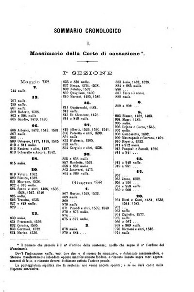 Rivista penale di dottrina, legislazione e giurisprudenza